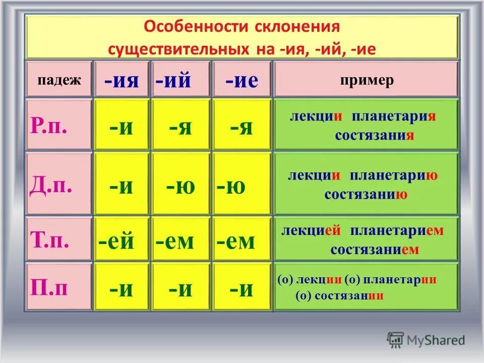 Есть 3 склонение. Падежные окончания существительных на ия ий ие таблица. падежные окончания имён существительных на ия ий ие. склонение существительных на ия ий ие. склонение существительных на ия ий ие таблица.