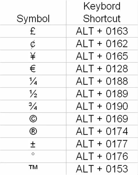 Alt names. Комбинации клавиш на клавиатуре для символов. Символы комбинации с alt. Сочетание клавиш на клавиатуре для символов. Сочетание клавиш alt+цифры.