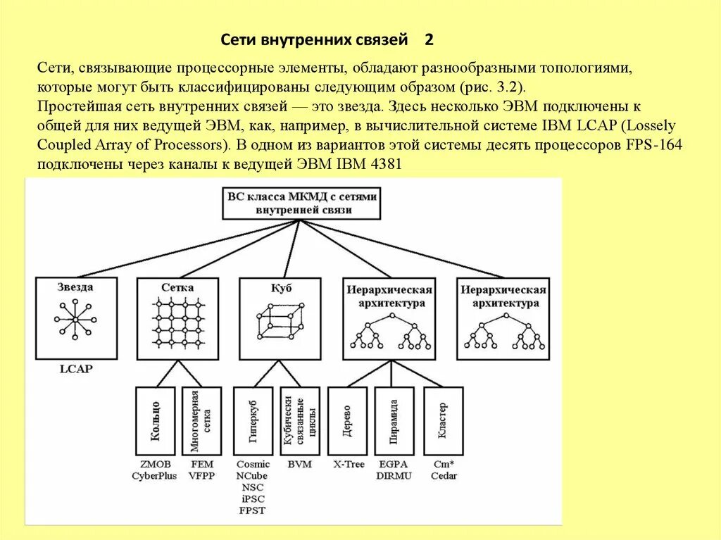 Иерархическая архитектура. Система внутренней связи. Внутренняя связь. Иерархическая архитектура схема.