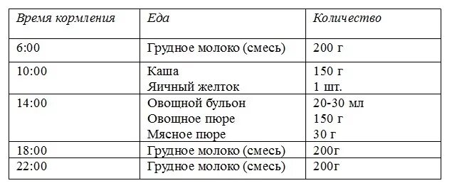 Чем можно кормить 8. Рацион питания ребёнка в 8 месяцев на искусственном вскармливании. Меню малыша в 8 месяцев на искусственном вскармливании. Рацион 8 месячного ребенка на грудном вскармливании. График питания ребенка в 8 месяцев на грудном вскармливании.