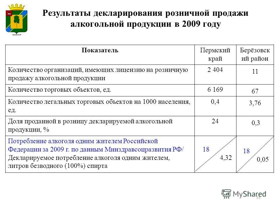 Итог декларации. Итоги принятия декларации независимости сша 1776. Декларация независимости сша 1776. Декларация соответствия на эфирные масла. Налоговая декларация по налогу на прибыль организации.