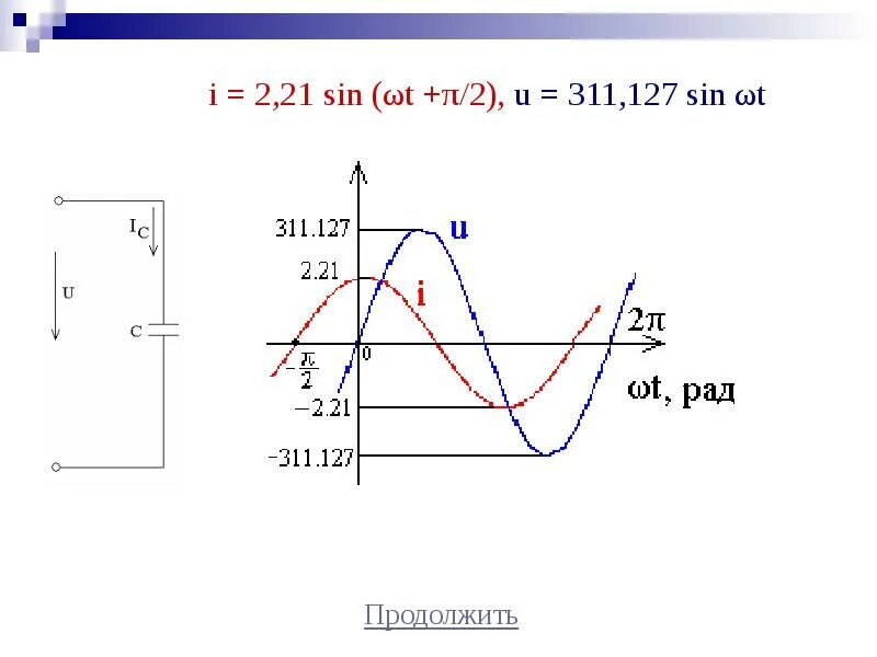 График синусоидального напряжения. Синус 127. Sin WT. U um sin WT.