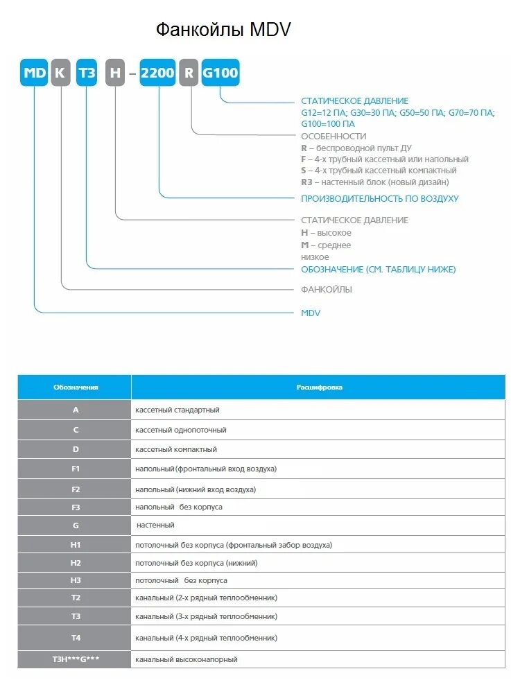 Daikin расшифровка модели. Расшифровка кондиционера ballu. Расшифровка маркировки моделей кондиционера ballu. Расшифровка кондиционера ballu. Пульт кондиционера ballu rg57a1.
