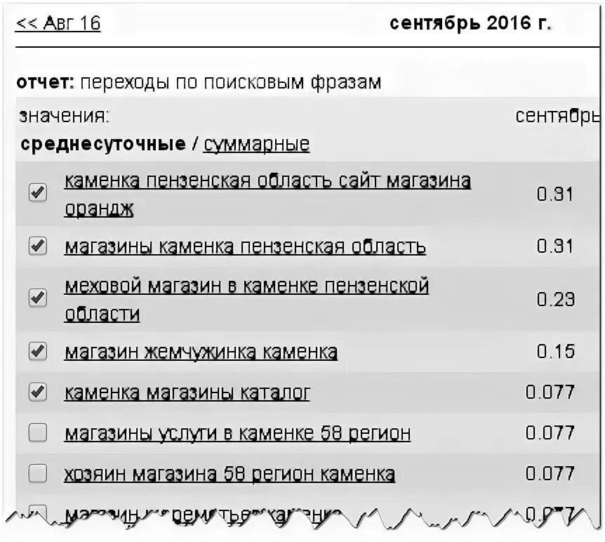 Регистратура каменка пензенская область телефон