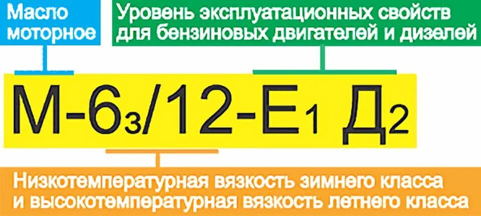 Маркировка масла моторного ravenol hcs что означает Картинки ТАБЛИЦА КЛАССИФИКАЦИИ МОТОРНЫХ МАСЕЛ
