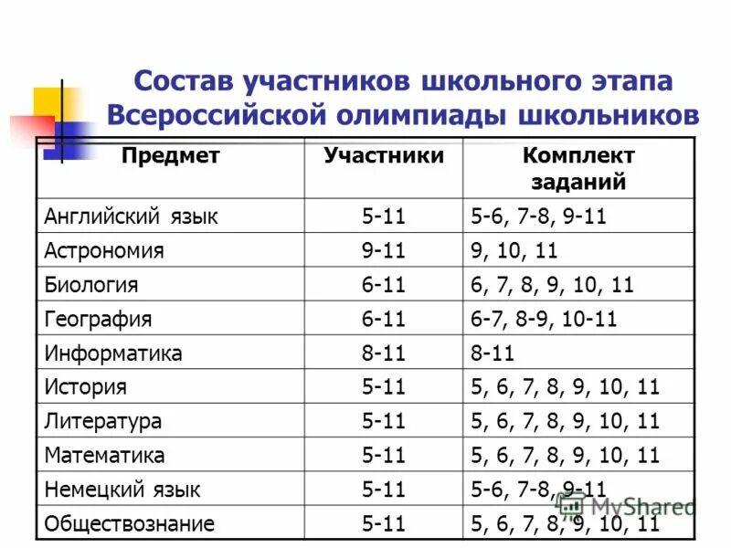 региональный этап по биологии 11 класс задания