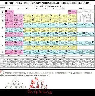 Степени окисления элементов таблица менделеева