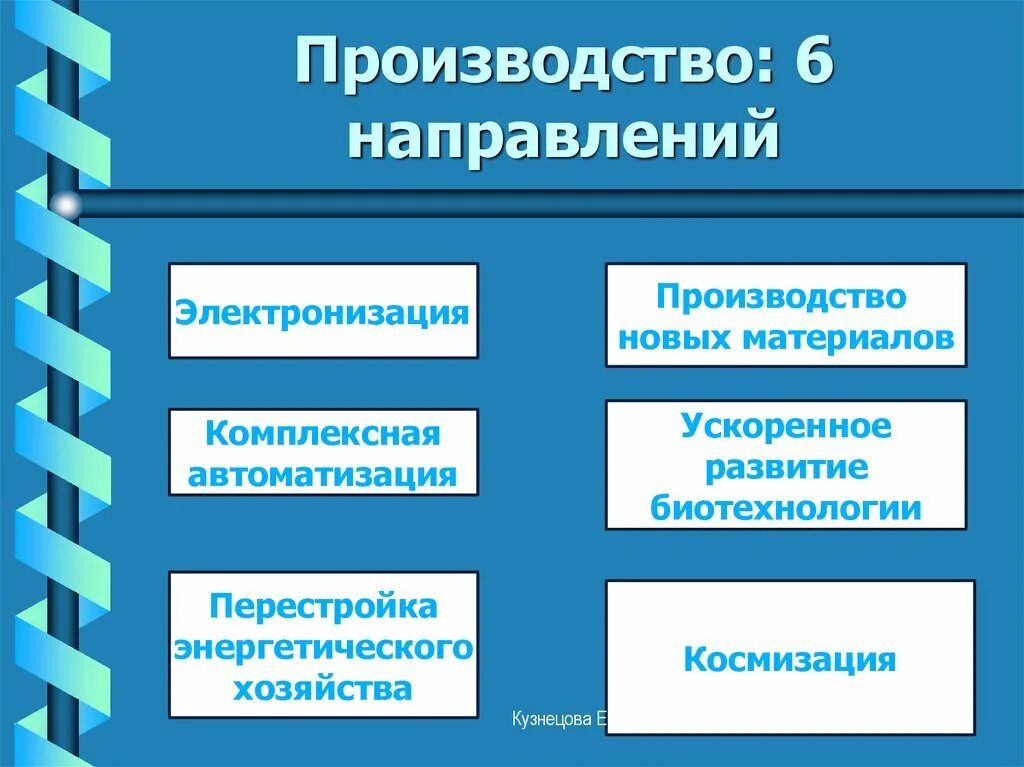 Главные направления развития в эпоху нтр. Направления развития НТР электронизация комплексная автоматизация. Производство новых материалов примеры. Направления развития производства. Шесть направлений развития производства.