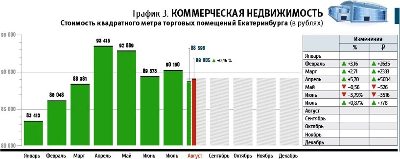 График стоимости квадратного метра. Динамика цен на недвижимость в болгарии. Расценки на уборку квартир. Нормативы уборки придомовой территории дворником. График работы квадратного метра.