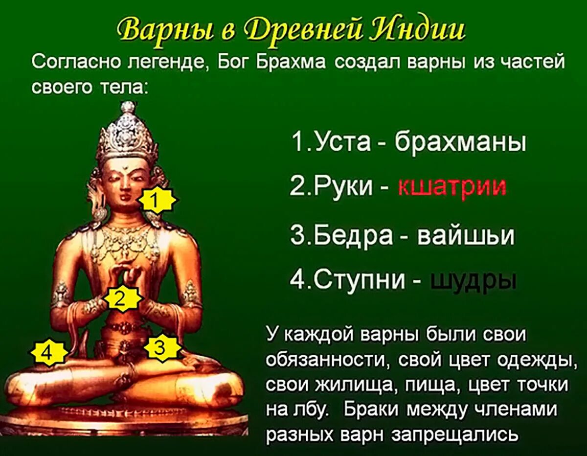 Индии 5 букв. Касты индии бог брахма. варно-кастовая система древней индии. 4 варны в древней индии. варны и касты в древней индии 5 класс.