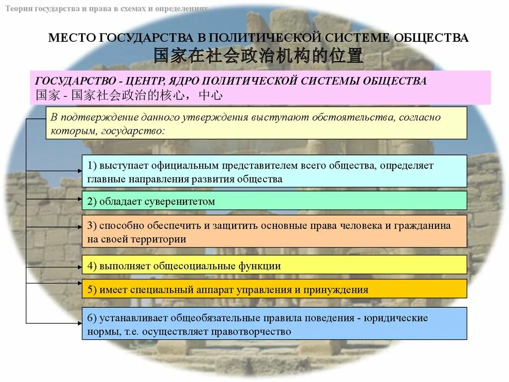 Государство является официальным представителем всего общества. Государство и политическая система общества ТГП. Политическая система место государства в политической системе. Место государства в политической системе ТГП. Государство в политической системе общества.