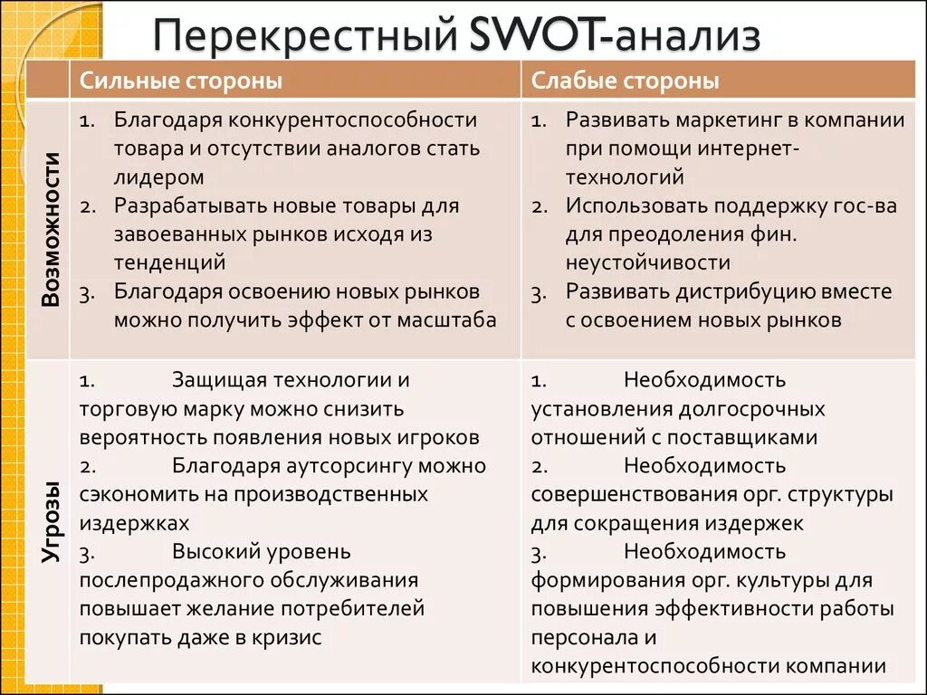 Сильные стороны организации это. Сильные и слабые стороны организации СВОТ анализ. СВОТ анализ слабые стороны. Анализ своих сильных и слабых сторон. Сильные стороны SWOT.