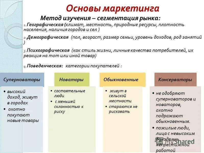 Маркетинг основные темы