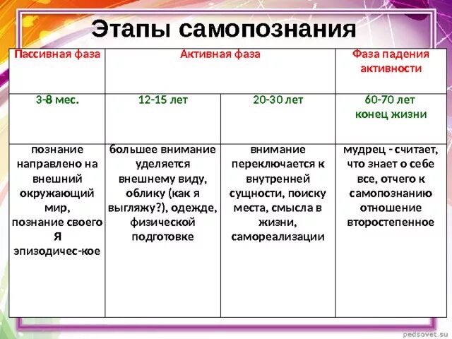 Самопознание как способ развития личности проект Самопознание. виды и способы самопознания. книги для самопознания