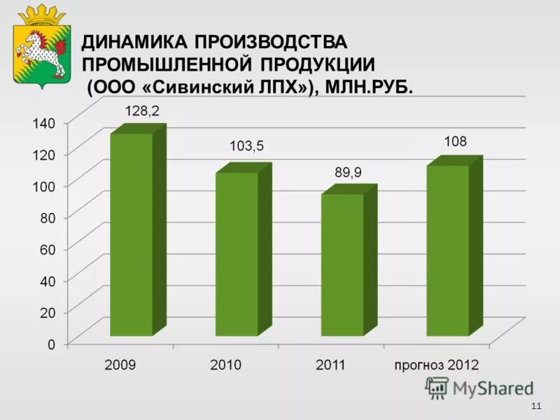 производство промышленной продукции млн руб. я. индекс промышленного производства презентация. объем отгруженной продукции. индекс объемов производства страны.