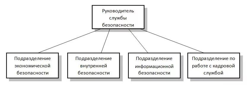 Подразделение защиты информации