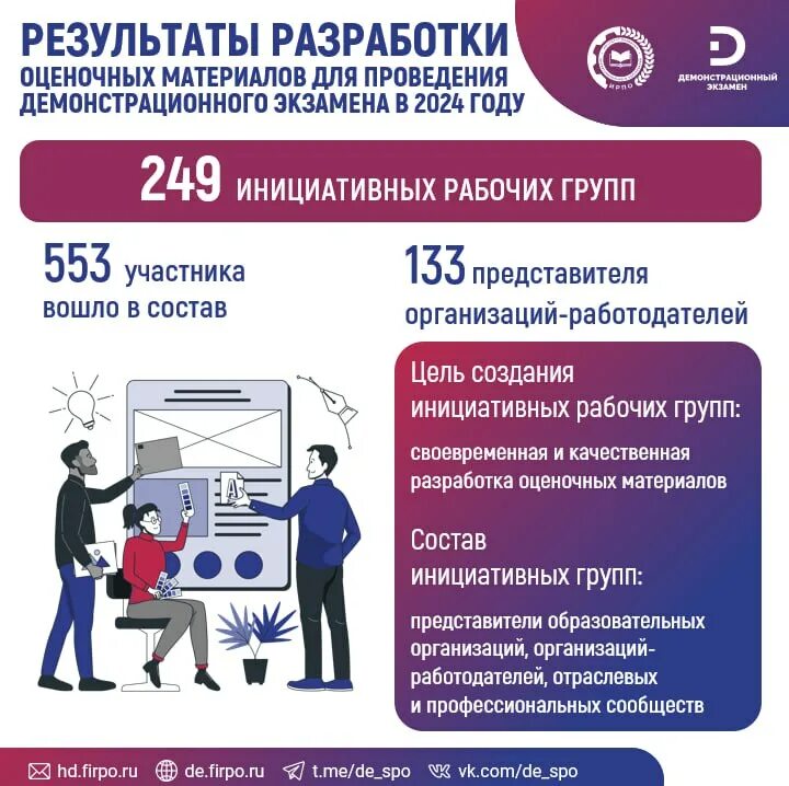 разработка оценочных материалов демонстрационный экзамен. разработка оценочных материалов демонстрационный экзамен.