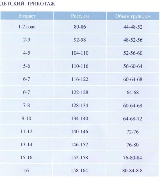 32 размер одежды на какой возраст. Размеры детского трикотажа таблица. Рост и Возраст детский размер. Детский размер 30-32. Детский размер 32 рост.