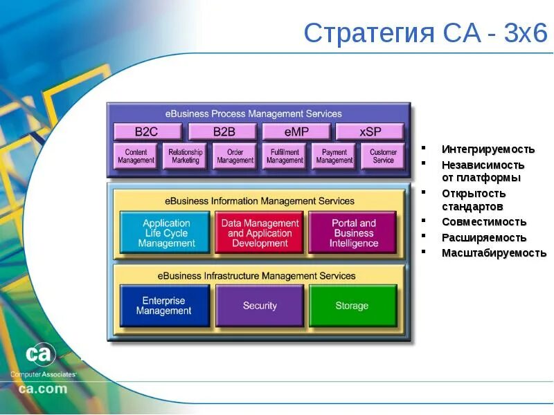 Зоны информационной системы. Информационно-управляющая система схема. информационные системы в управление хоккейным клубом. главное управление информационных систем начсостав.