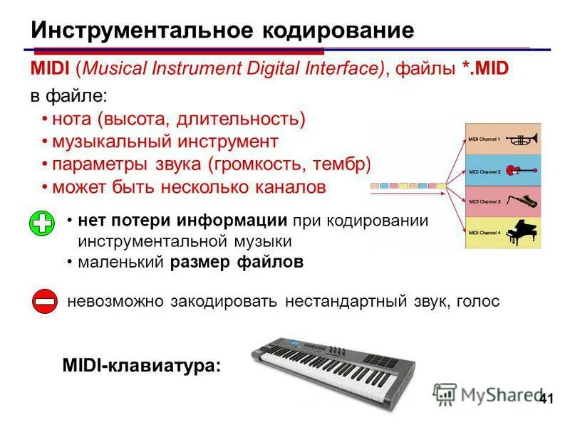 Высота и длительность звука