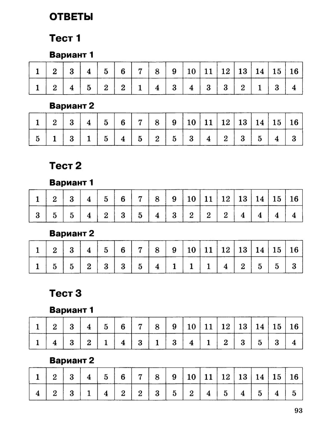 Геометрия 8 класс тесты 2 часть