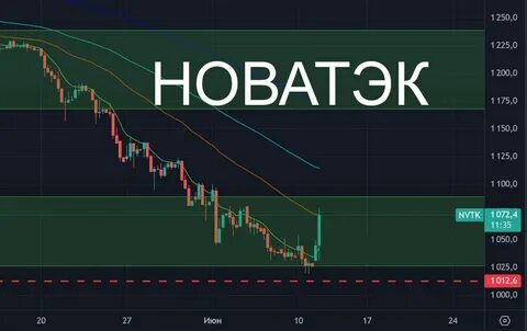 новатэк финам
