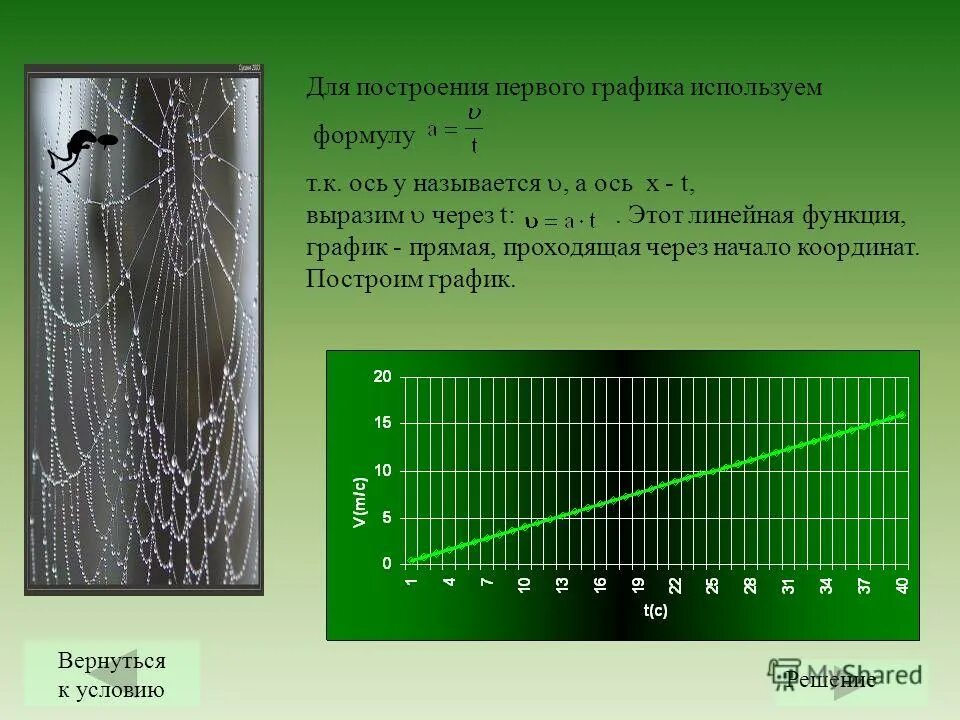 В каком классе изучают графики