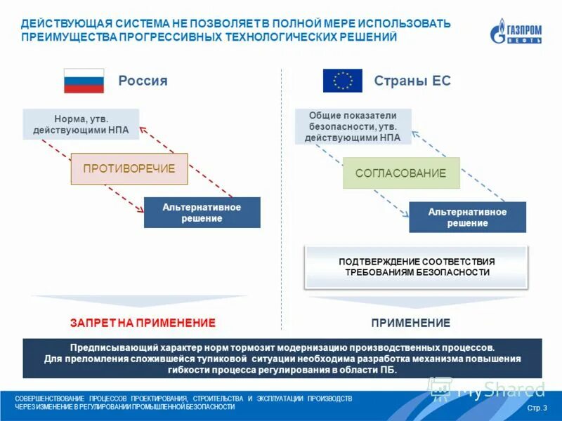 Действует через изменение