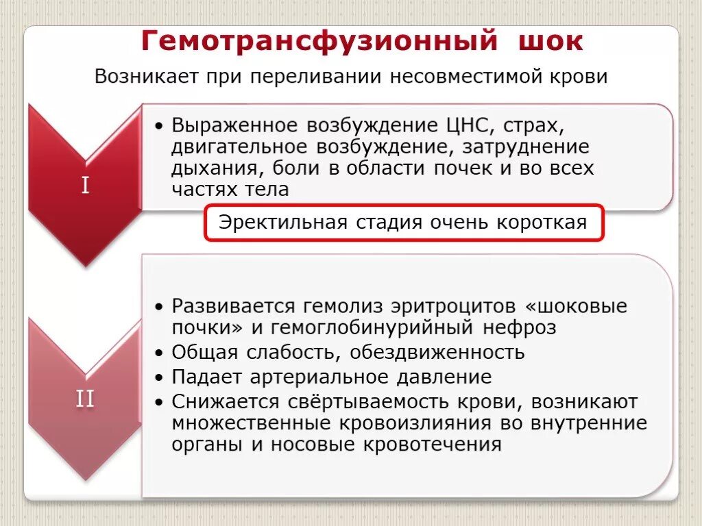 ШОК при переливании крови. Гемотрансфузионный ШОК. Гемотрансфузионный ШОК при переливании крови. Причины возникновения гемотрансфузионного шока.