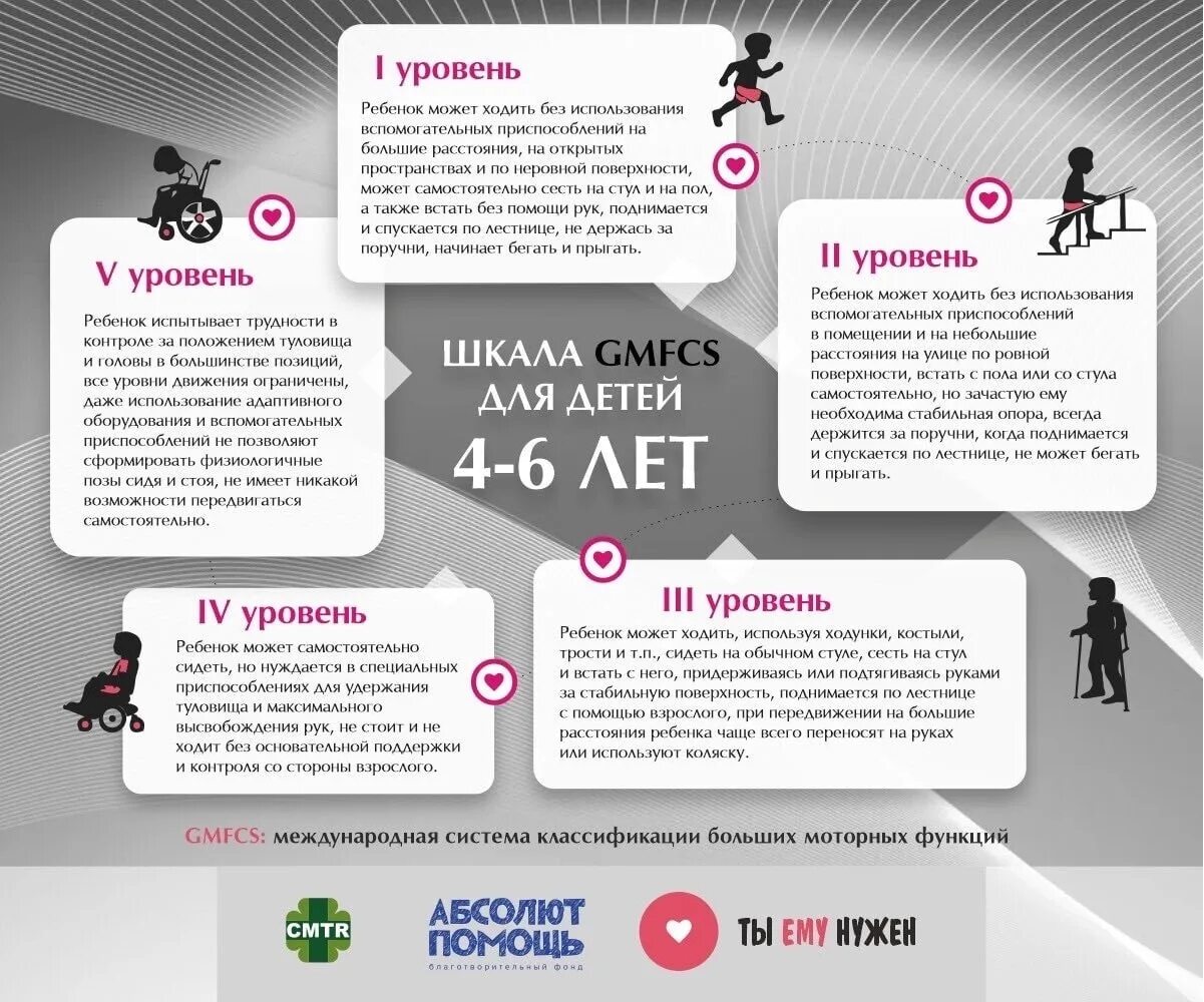 Тест дцп с ответами