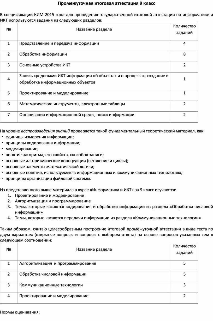 Аттестация по информатике 9 класс