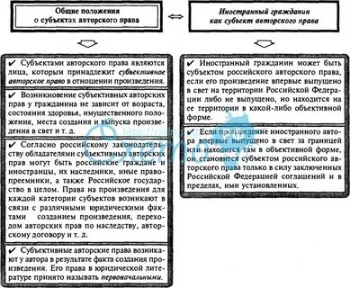 Общие положения о праве