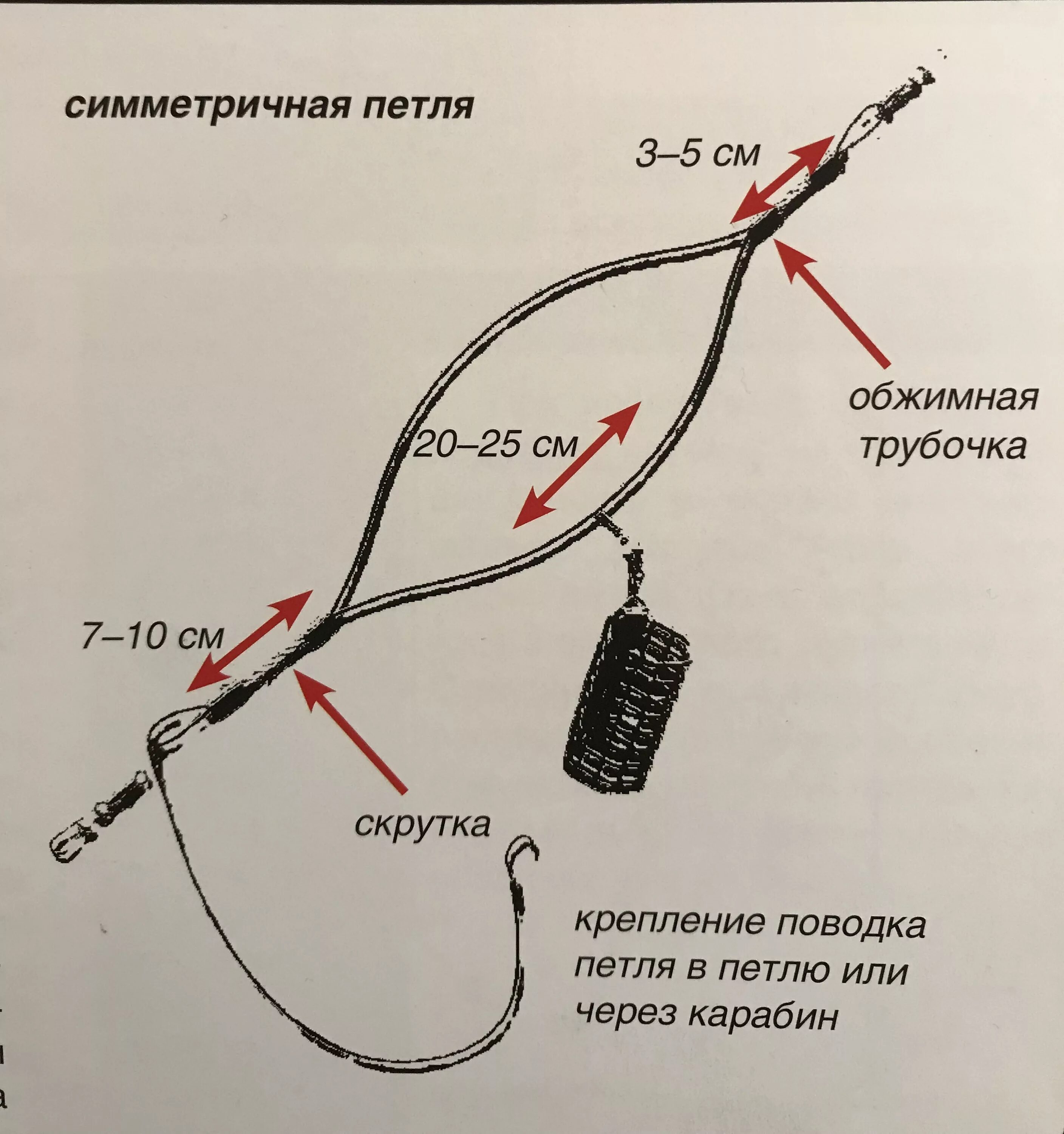 Оснастка фидера на карася в стоячей воде. Ловля карася на фидер оснастка своими руками. Оснастка фидера для ловли карася. Оснастка фидерной снасти с кормушкой. Фидер для рыбалки оснастка