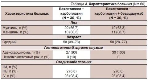 Побочные действия паклитаксела отзывы