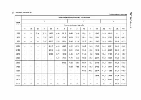 Конструкция и размеры фундаментных болтов
