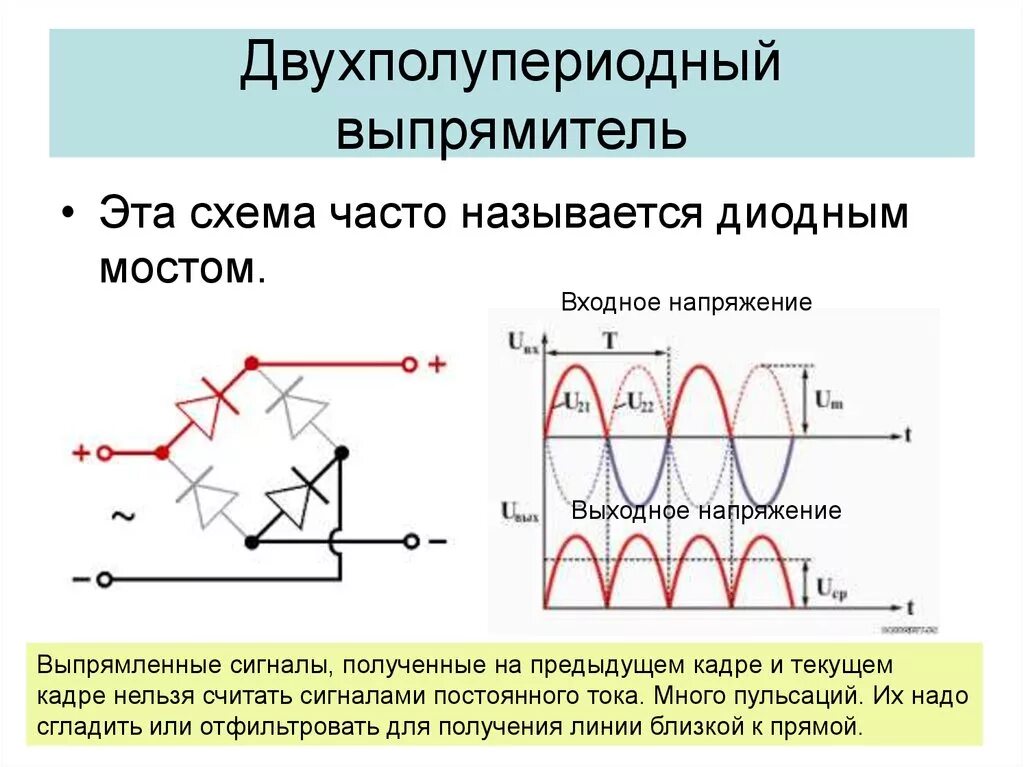 Напряжение после работы