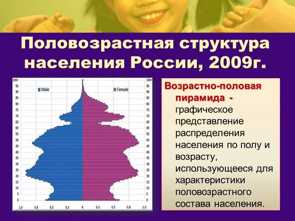 Практическая работа население россии половозрастной состав. Половозрастной состав населения России 8 класс география. Половая структура населения России. Возрастно-половая пирамида населения России 2009. Что такое Половозрастная пирамида в географии 8 класс.