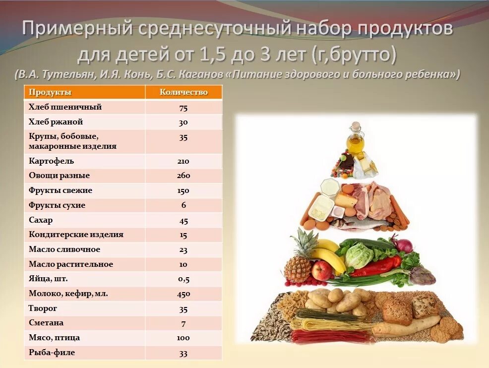 Что можно есть детям. Рацион питания ребёнка в 1.5 года. Рацион питания для ребенка 1.5 года лет меню. Рацион кормления ребенка в 1 год. Рацион питания ребёнка в 1.2 года.