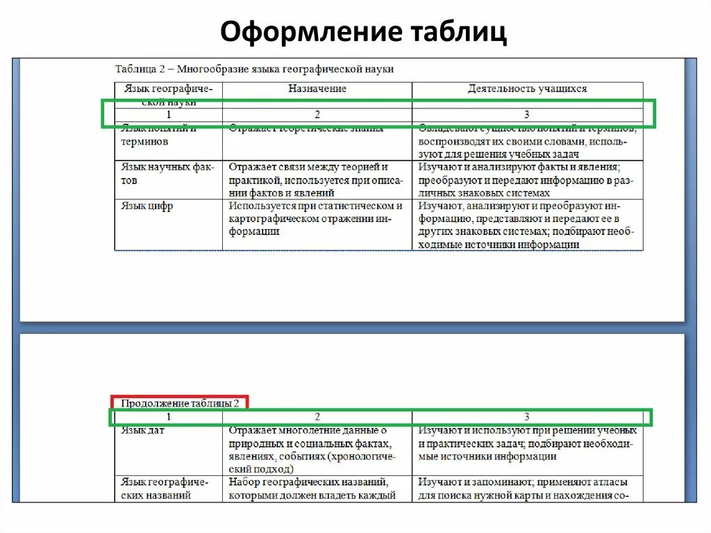Пример оформления индивидуального проекта 10 класс. Таблица для индивидуального проекта. требования к оформлению индивидуального проекта. таблица целей и задач. оформление таблиц в проекте.