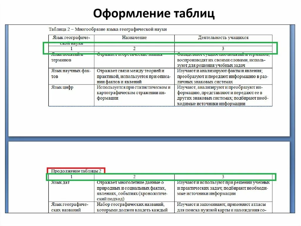 Оформление таблиц отчетов. Требования к оформлению таблиц. Оформление таблиц в индивидуальном проекте. Таблица для индивидуального проекта. Требования к оформлению таблиц в проекте.