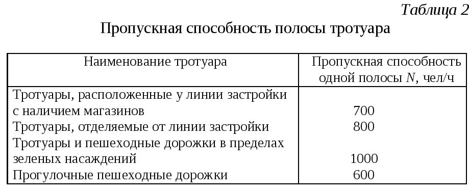 Нормативно пропускная способность. Пропускная сопосбгость канал. Определение пропускной способности. Пропускная способность рассчитывается на жд. Wifi 6 пропускная способность.