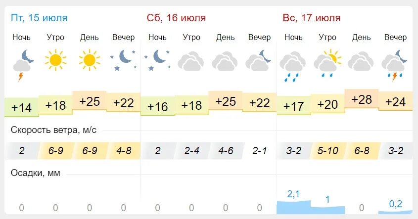 Погода на завтра. Погода на 15 16 17 июля. Погода в Пензе. Погода вчера.