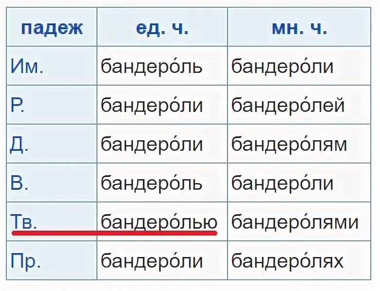 Бандероль род. Бандероль склонение. Просклонять слово бандероль. Бандероль род существительного. Склонения существительных бандероль.