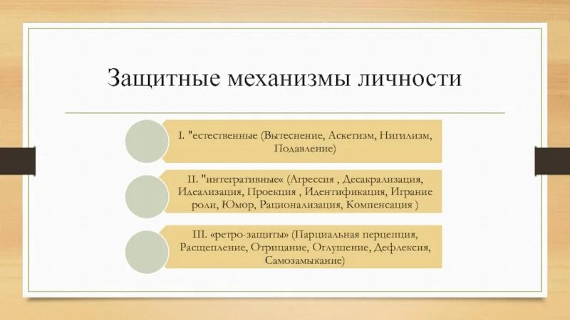 Защитный механизм 49. Механизмы личности. Защитные механизмы. Функции защитных механизмов личности. Защитные механизмы личности кратко.