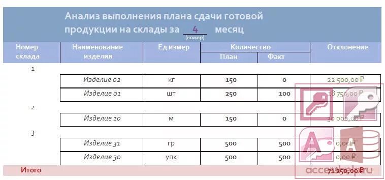 План продаж шаблон. Способы оценки выполнения плана по ассортименту. Ответ по выполнению плана. Ответ по выполнению плана. Руб.