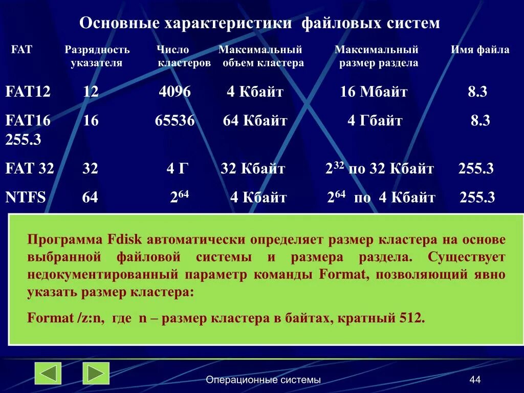 16 разрядные операционные системы