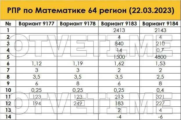 Варианты пробников по математике. Варианты пробников по математике