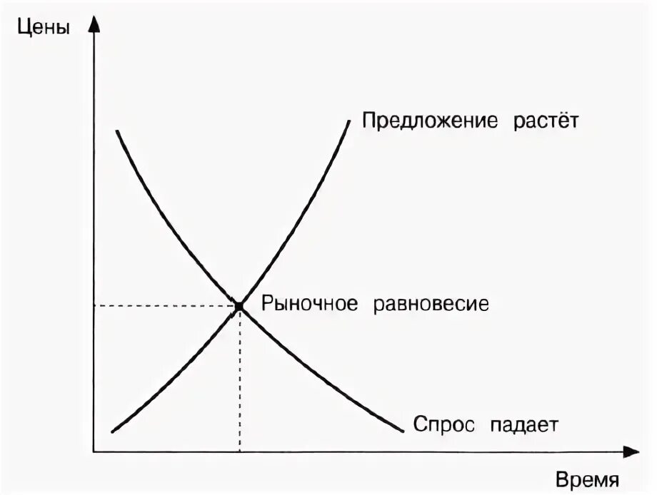 График спроса по обществознанию. График спроса по обществознанию