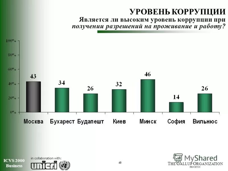 Оценка уровня коррупции