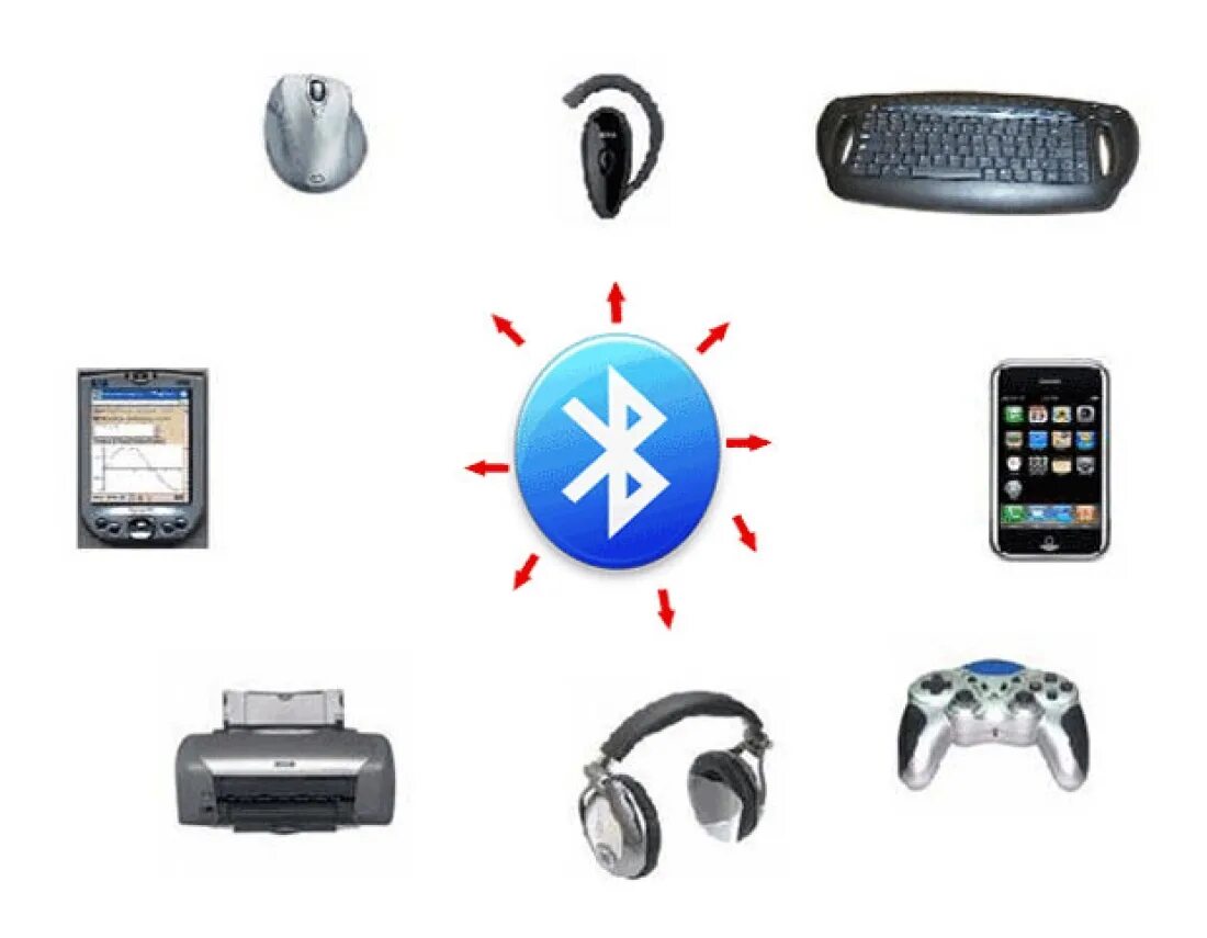 Беспроводное соединение блютуз. Беспроводная технология Bluetooth. Беспроводная связь – Bluetooth. Радиоканалы передачи данных Bluetooth.